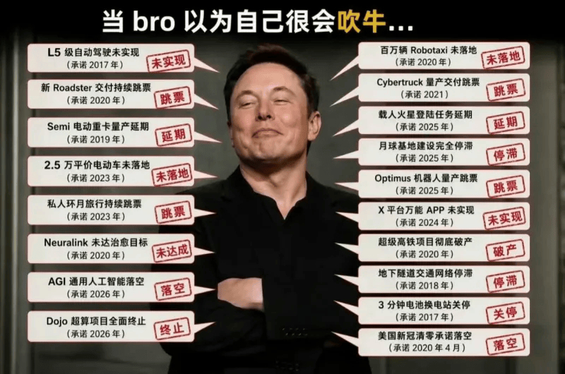原来马圣吹过真么多牛，都没实现，马斯克说十年内要在月球上建造一座城市、配备生活资