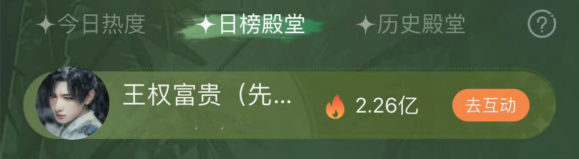 成毅王权富贵未播即打破爱奇艺角色热度单日纪录破2亿🐮 ​​​