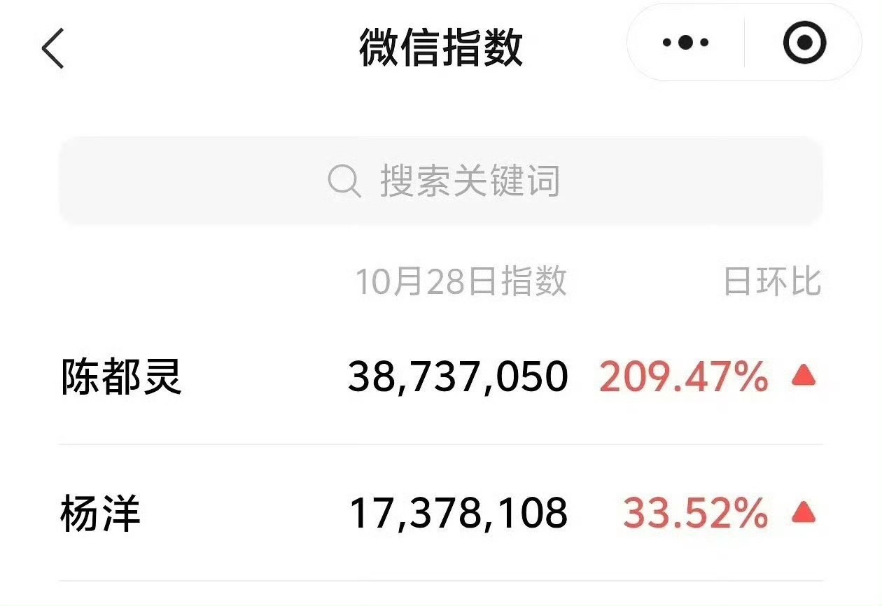 让我们来做个填空题：_____带飞。 ​​​