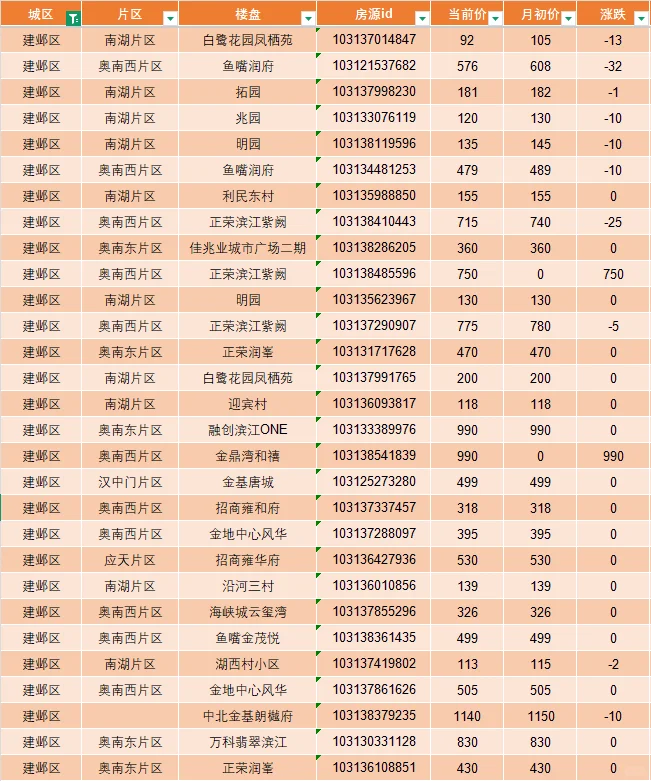 南京买房 近期建邺区热门二手房房源更新