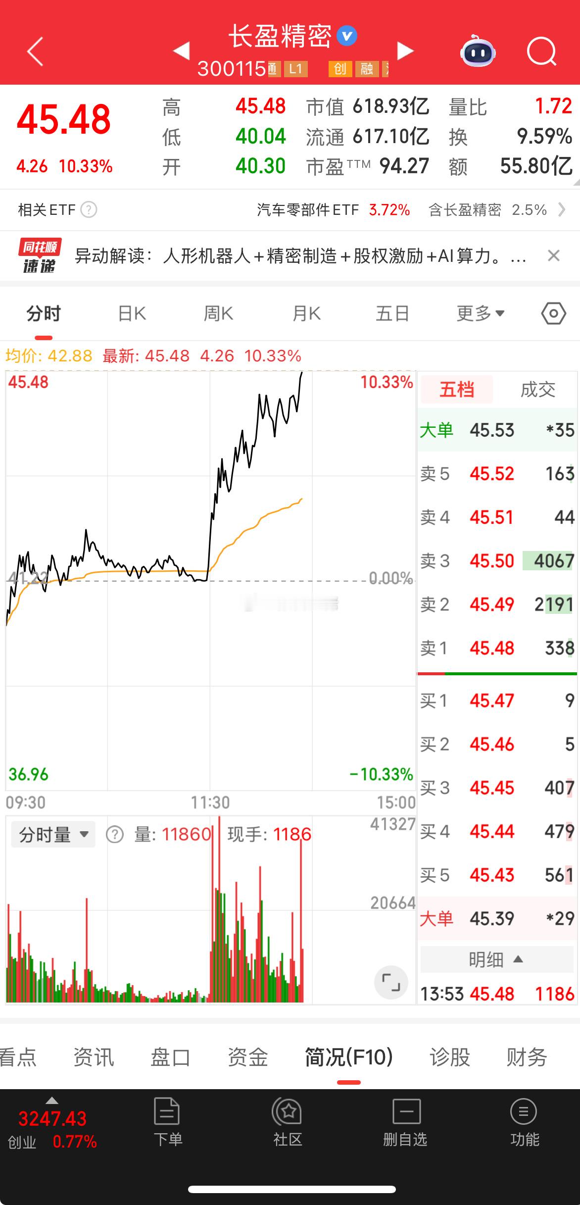 漂亮，今日破新高了，点赞评论178牛牛不断！ 接下来就是一路长虹了！ 