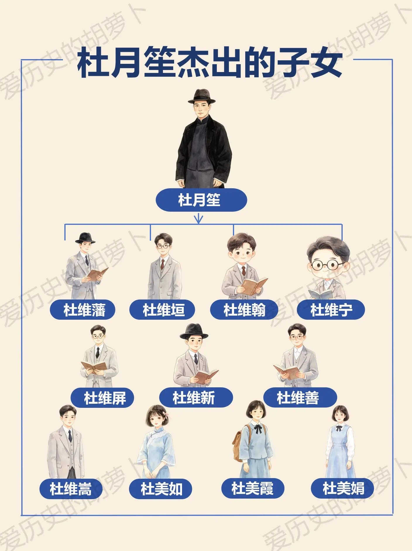 上海滩大佬杜月笙✨子女的结局如何悲凉？上海滩呼风唤雨的杜月笙，手上掌握...
