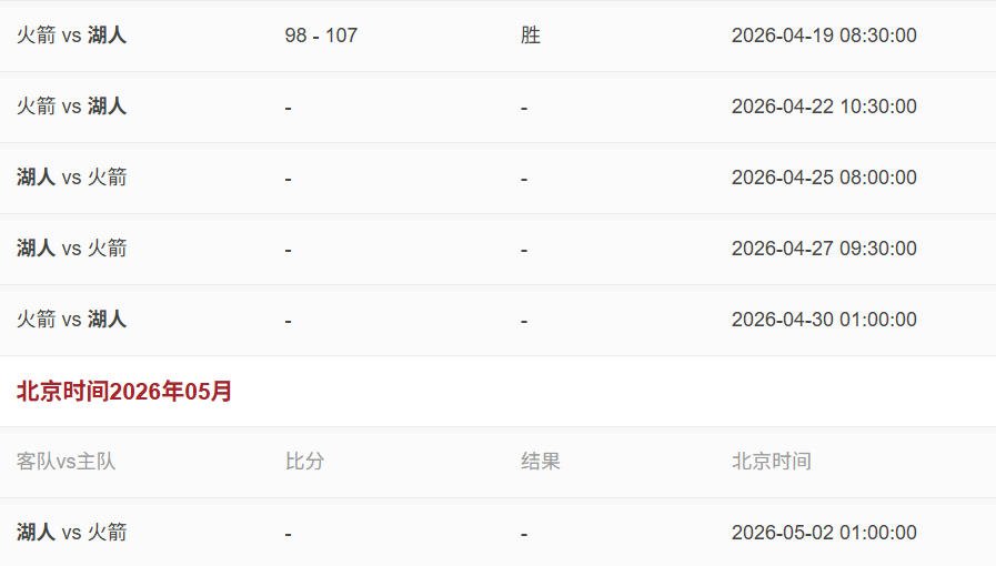 赢下G1，对湖人真的太重要的。接下来4场，湖人只要能再啃一场，就能把系列赛拖到5