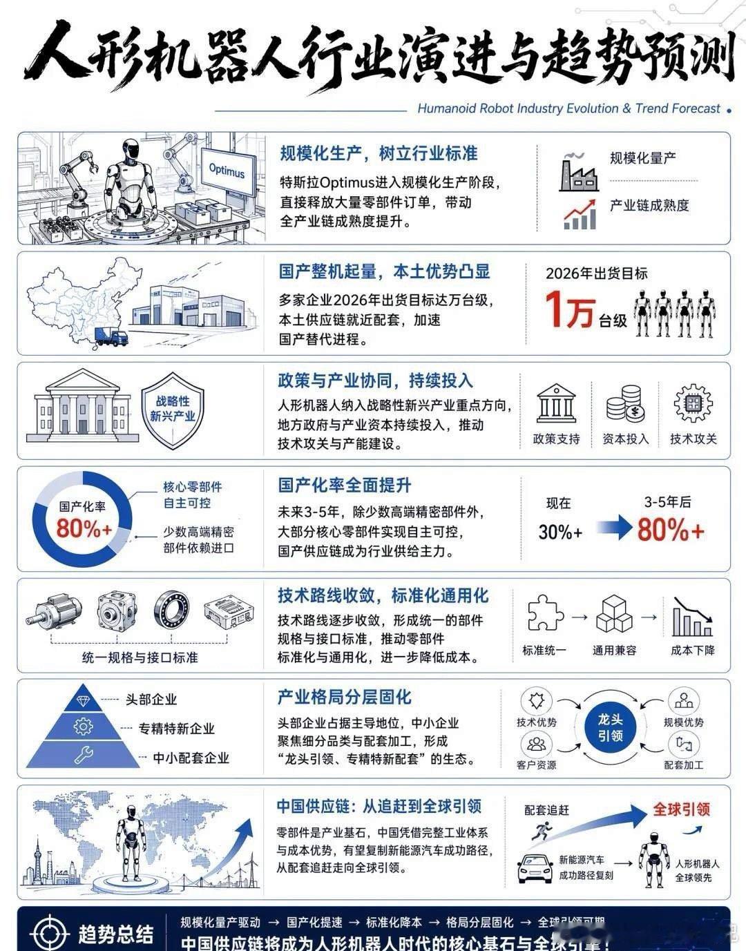 核心零部件制造。中游是整条产业链的价值核心与技术壁垒高地，也是当前订单验证最集中
