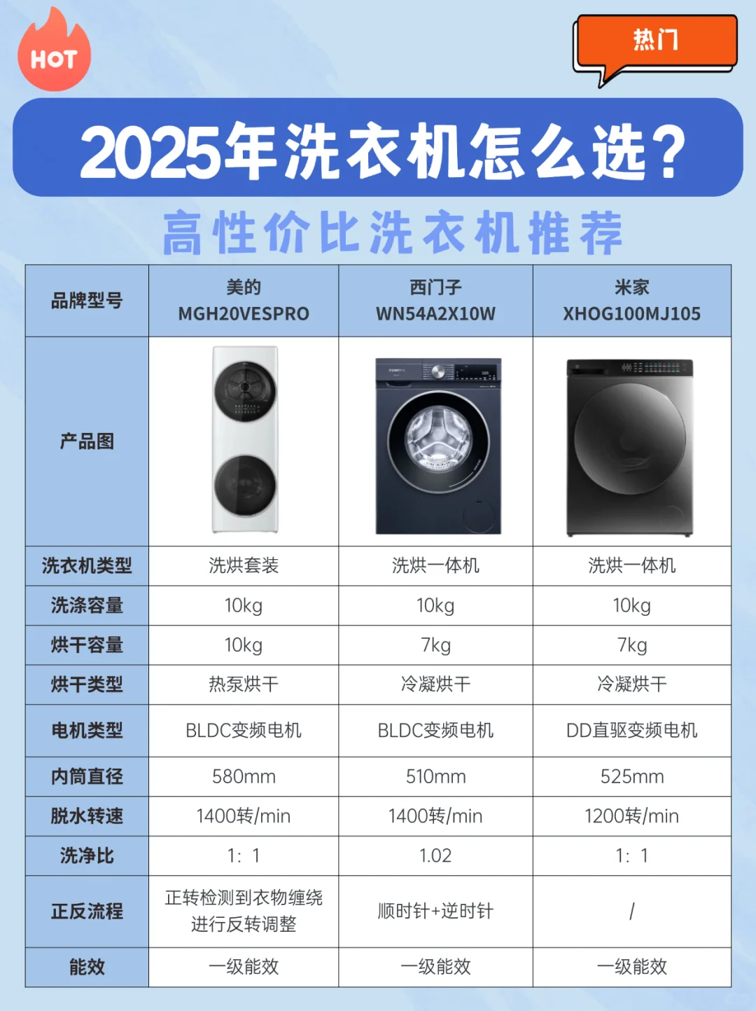 洗衣机推荐家用性价比高，洗衣机怎么选？