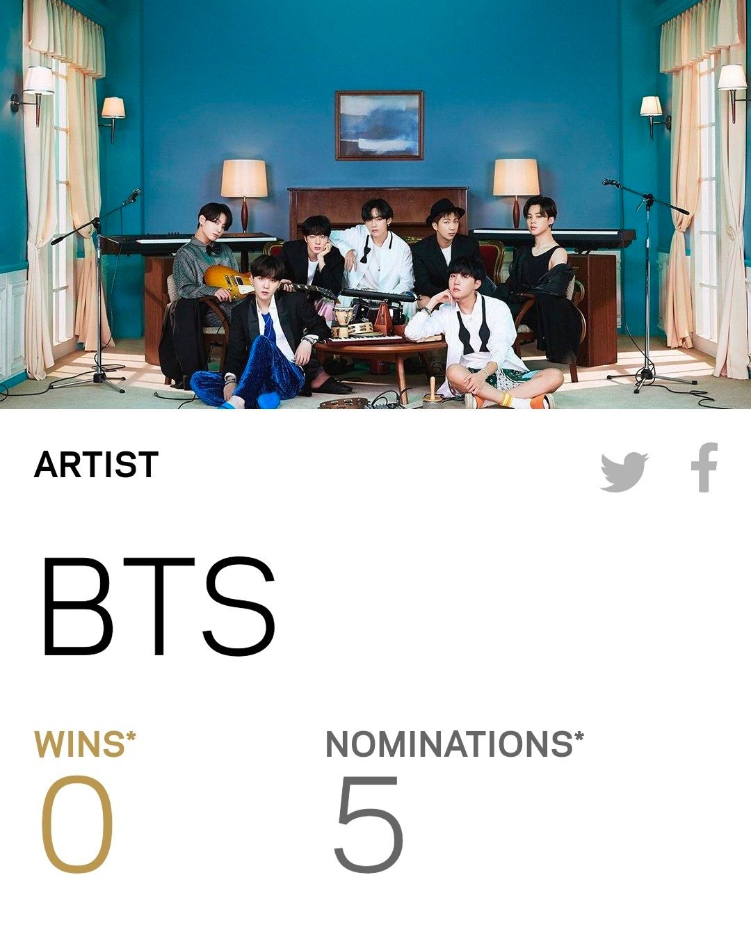 #格莱美kpop0提名#这个倒没什么意外的，不过这么看BTS还是厉害的，能拿5提