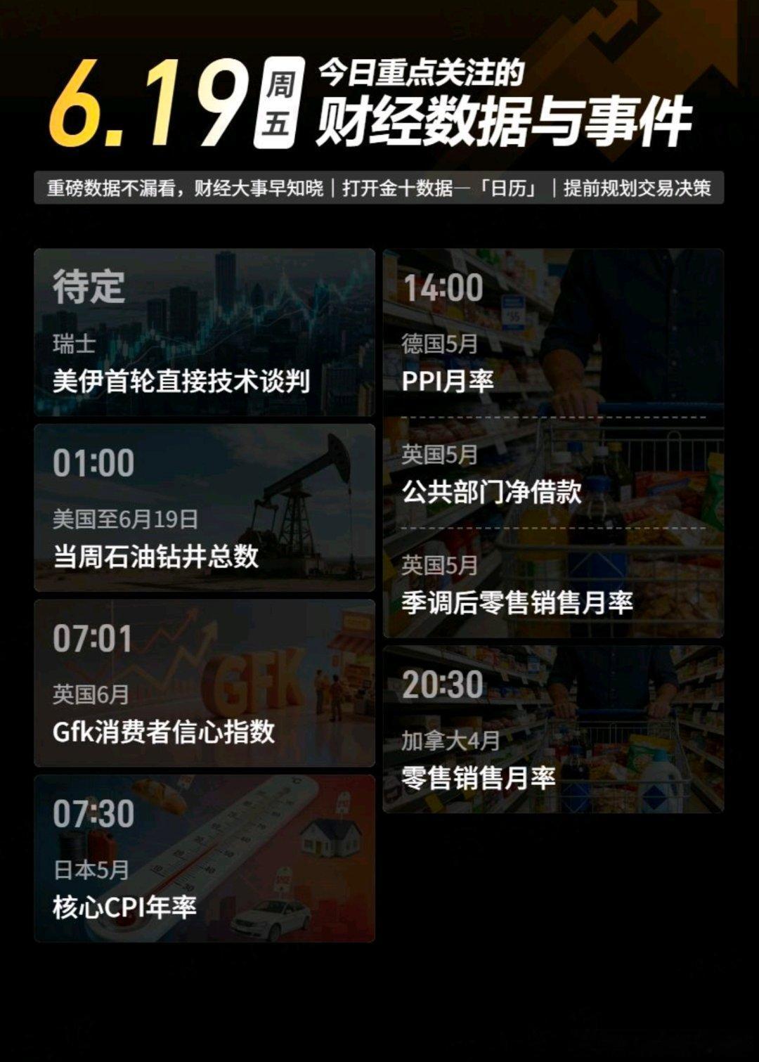 今日重点关注的财经数据与事件：2026年6月19日 周五① 待定 美伊首轮直接技