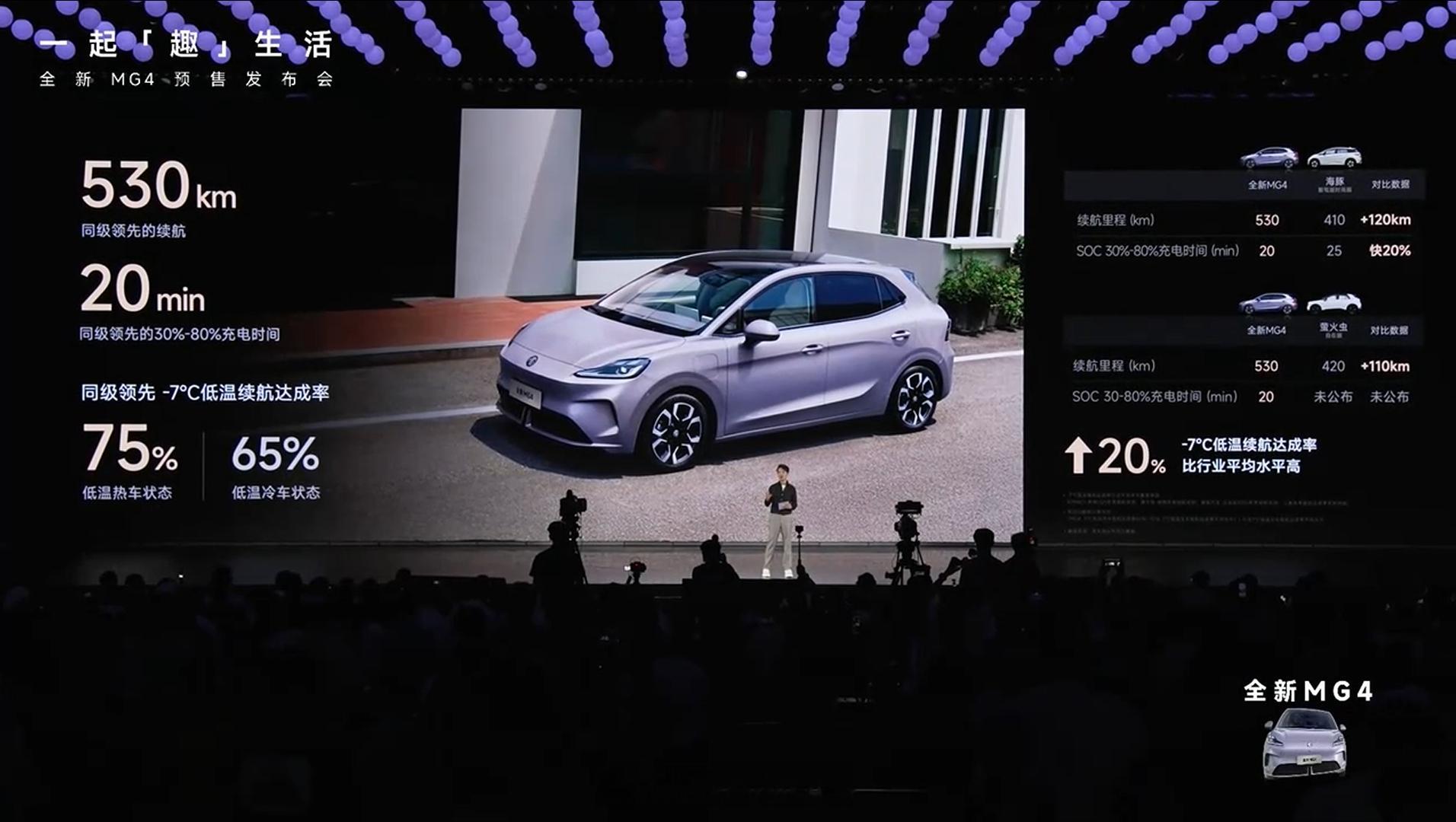 MG4 给到了 530km 同级领先的续航，百公里电耗 10.4kWh，20 分