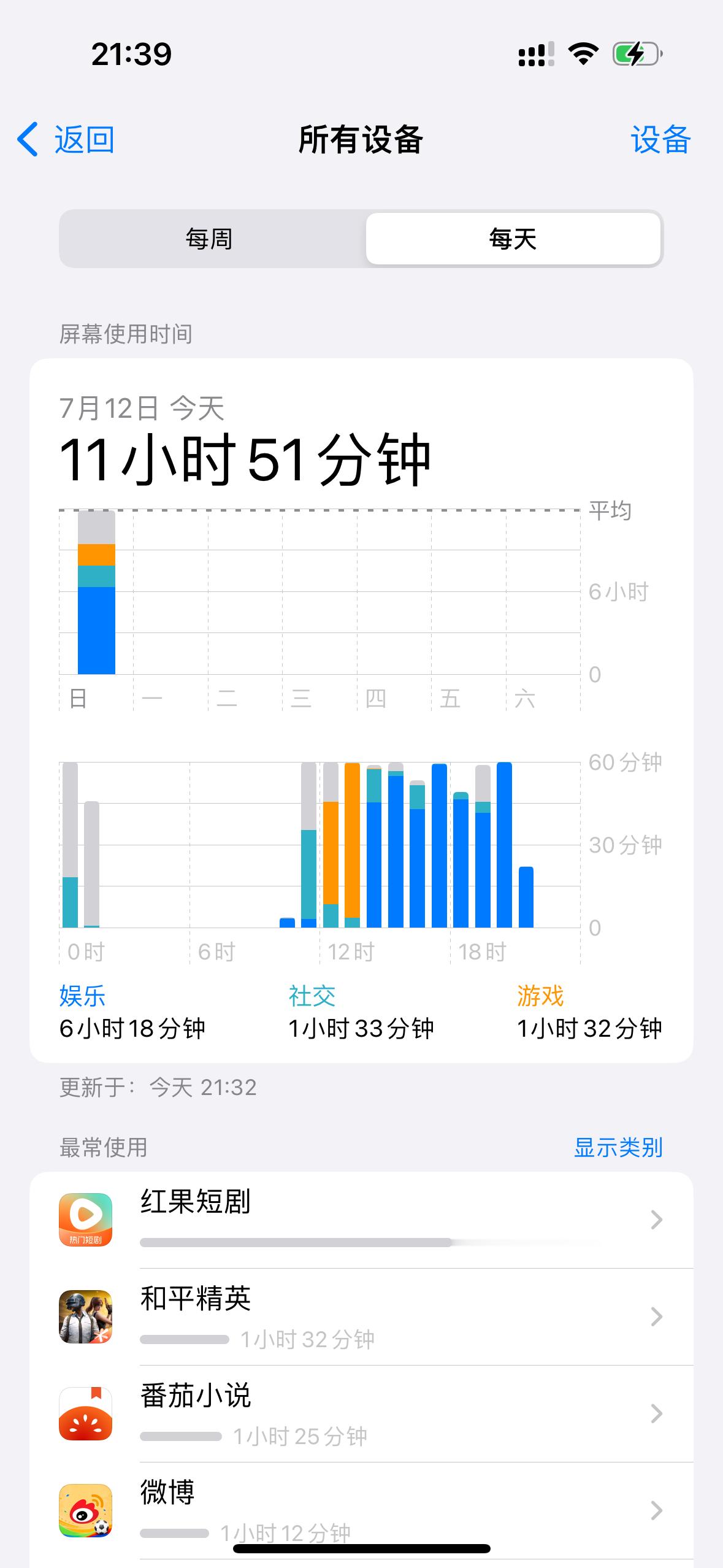 还有救吗 