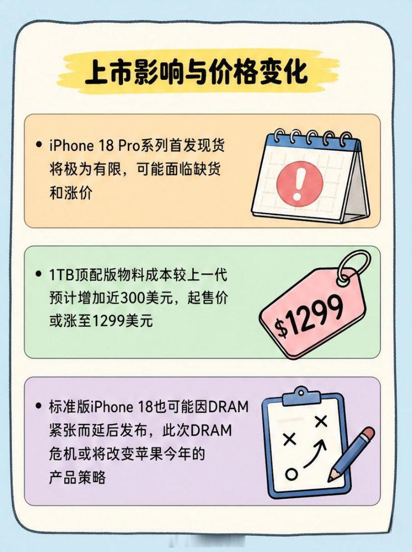 iPhone18Pro十二大升级 离iPhone18 Pro发布会只剩六周，台积