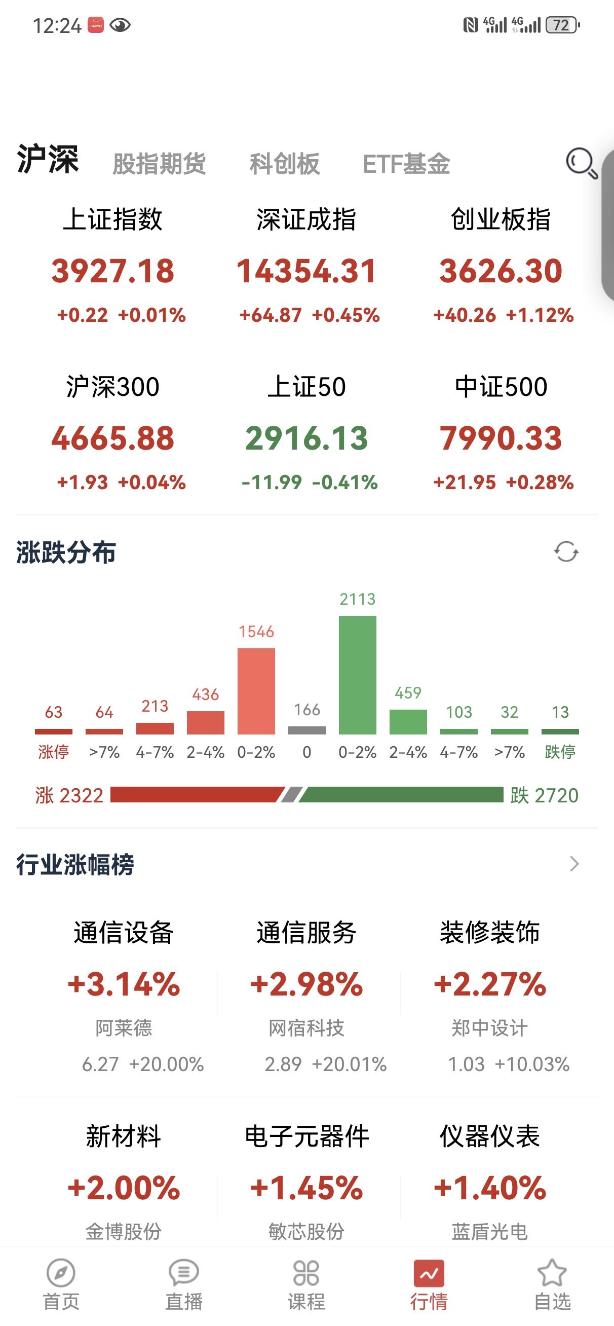 8月17日操盘笔记:
上周五六大指数都收出了下影线，说明大盘整体承接力度还是可以
