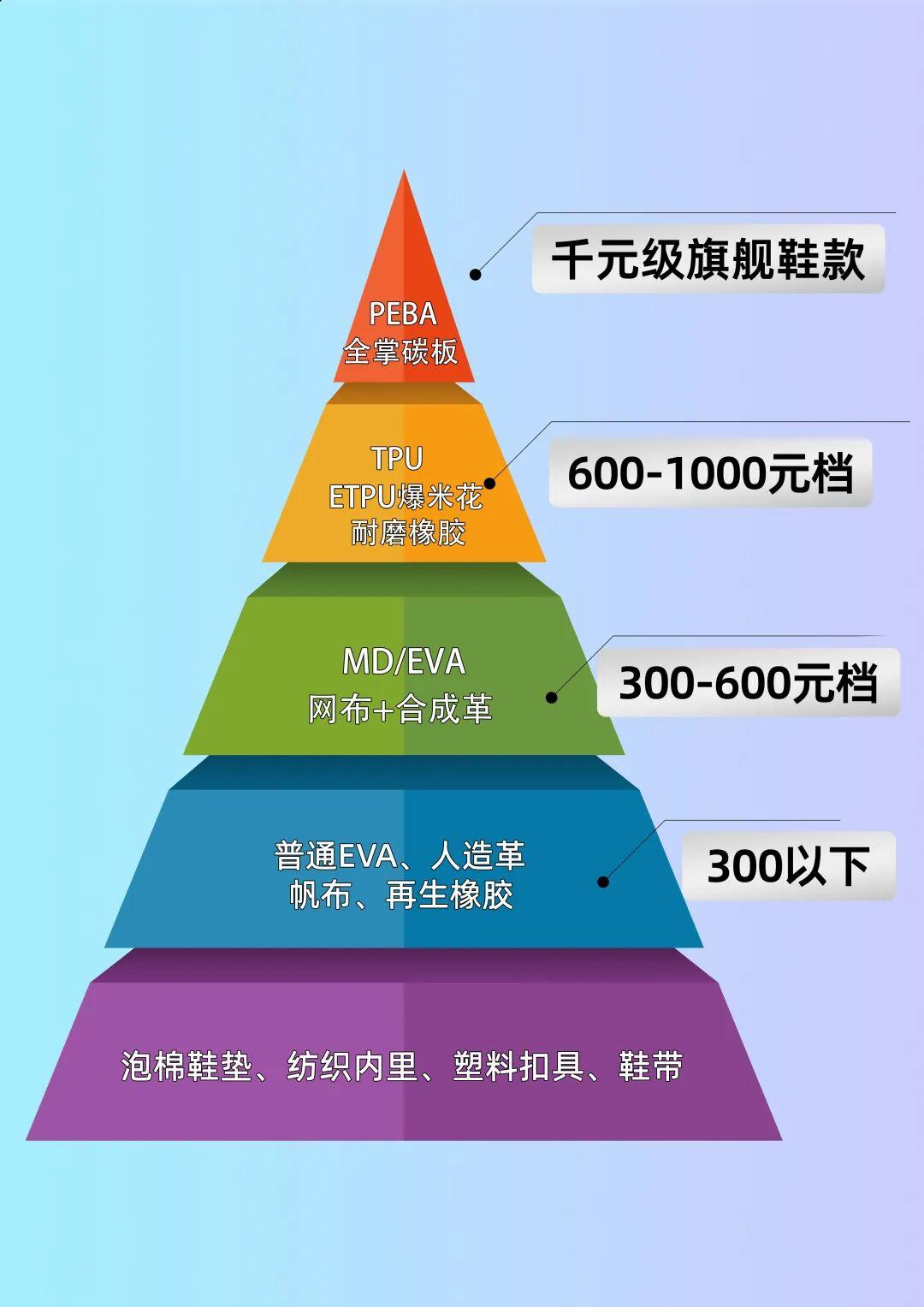 国产跑鞋夯到这种程度，还有必要买大牌吗？
 
夏天选双通勤穿舒服、好看，同时还能