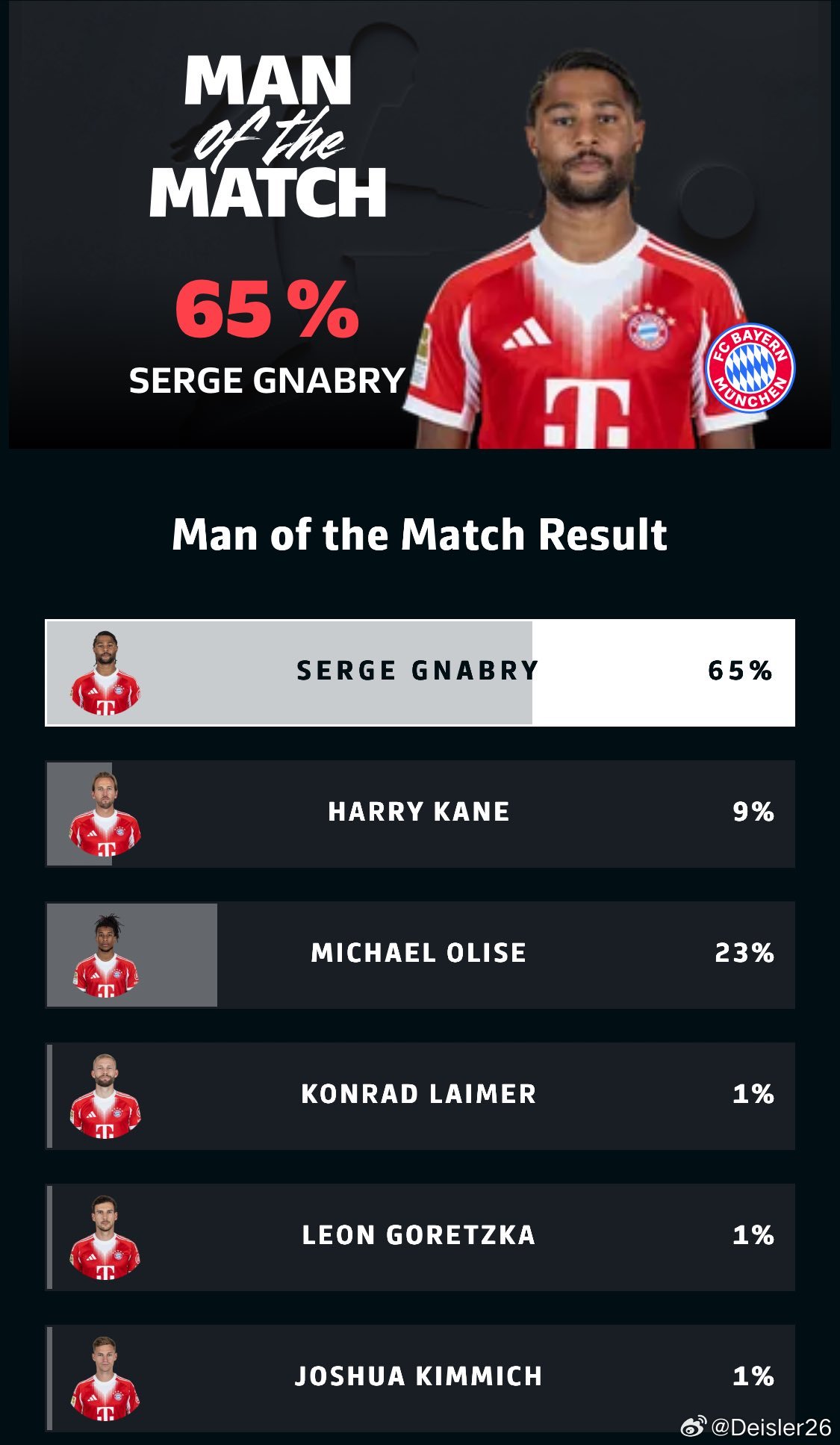 💫MVP——小黑胖子❤️🤍🇩🇪 