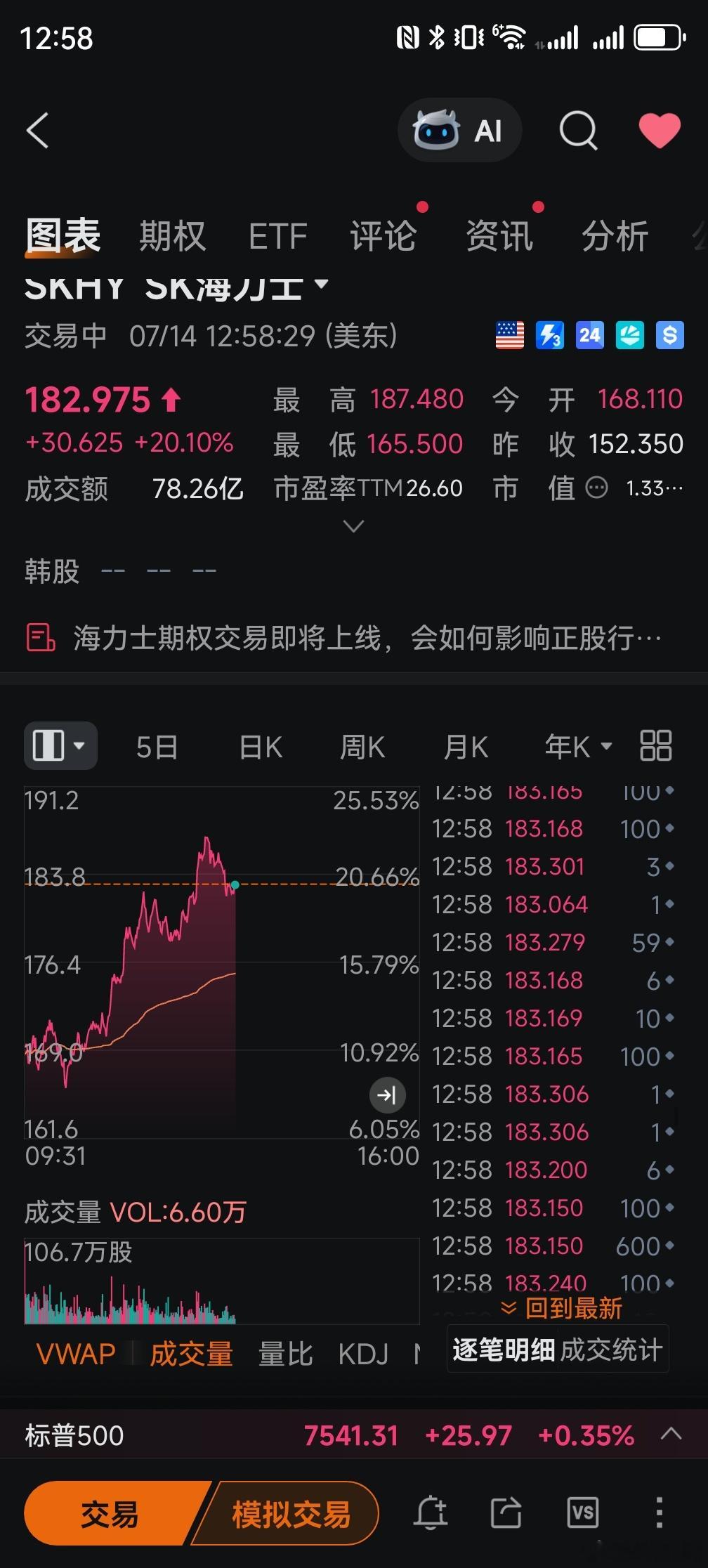相比韩国收盘价，溢价38.35% 