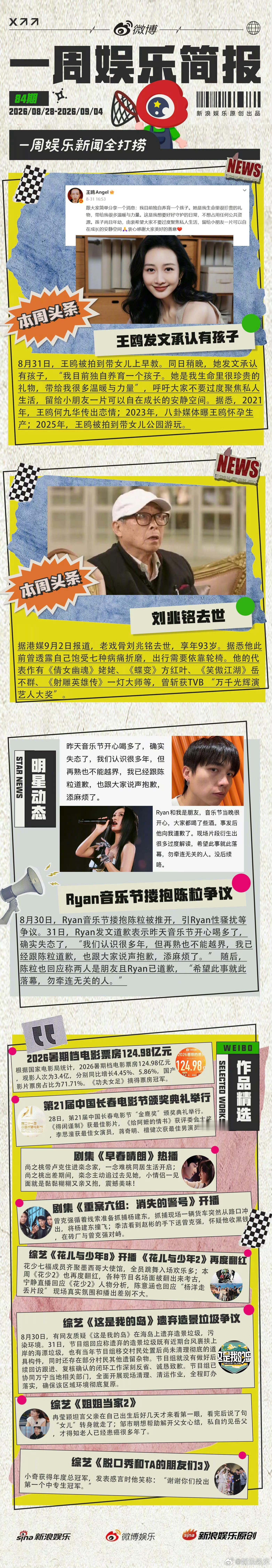 本周娱乐圈发生了什么?看一周娱乐简报，打捞一周重点娱乐资讯：王鸥发文承认有孩子：