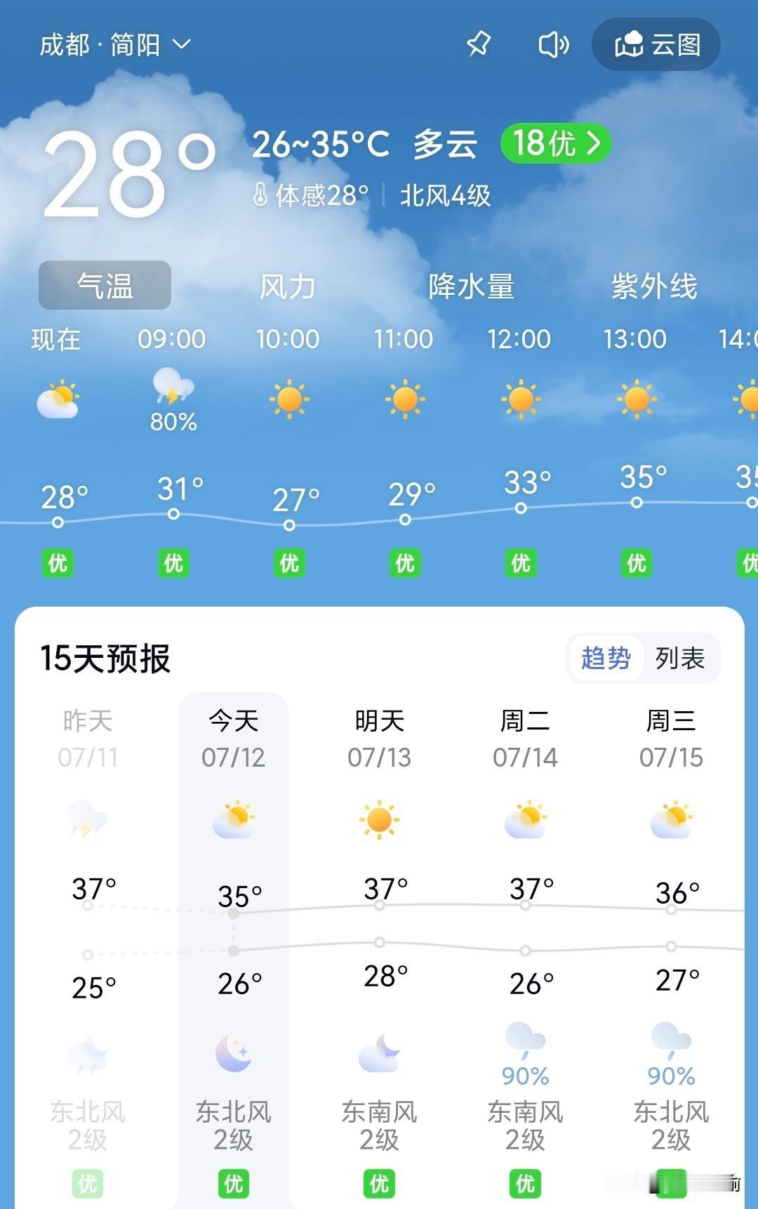 自从简阳划归成都以后，成都夏天的气温也被直接拉高了。
我发现最近这些年，成都夏季