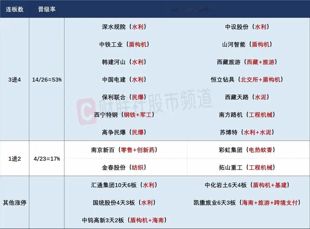 7月25日盘前预案：雅下各分支龙头凸现，市场题材开始有所发散！

1、昨天的市场