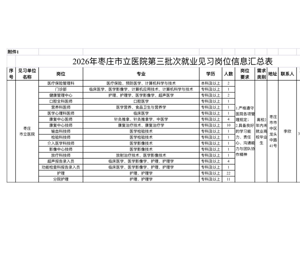 🔥🔥🔥【山东枣庄】2026年枣庄市立医院第三批次就业见习招聘65人！8月1