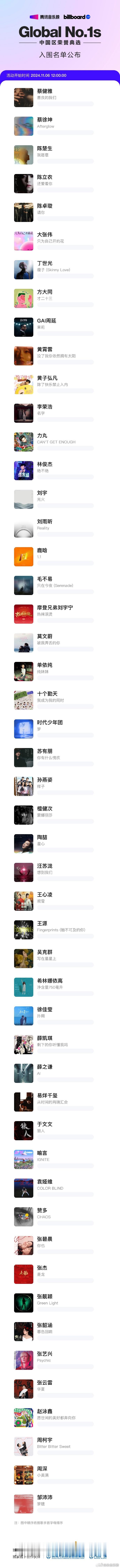 #我成为我的同时入围BillboardGlobal#十个勤天的作品《我成为我的同