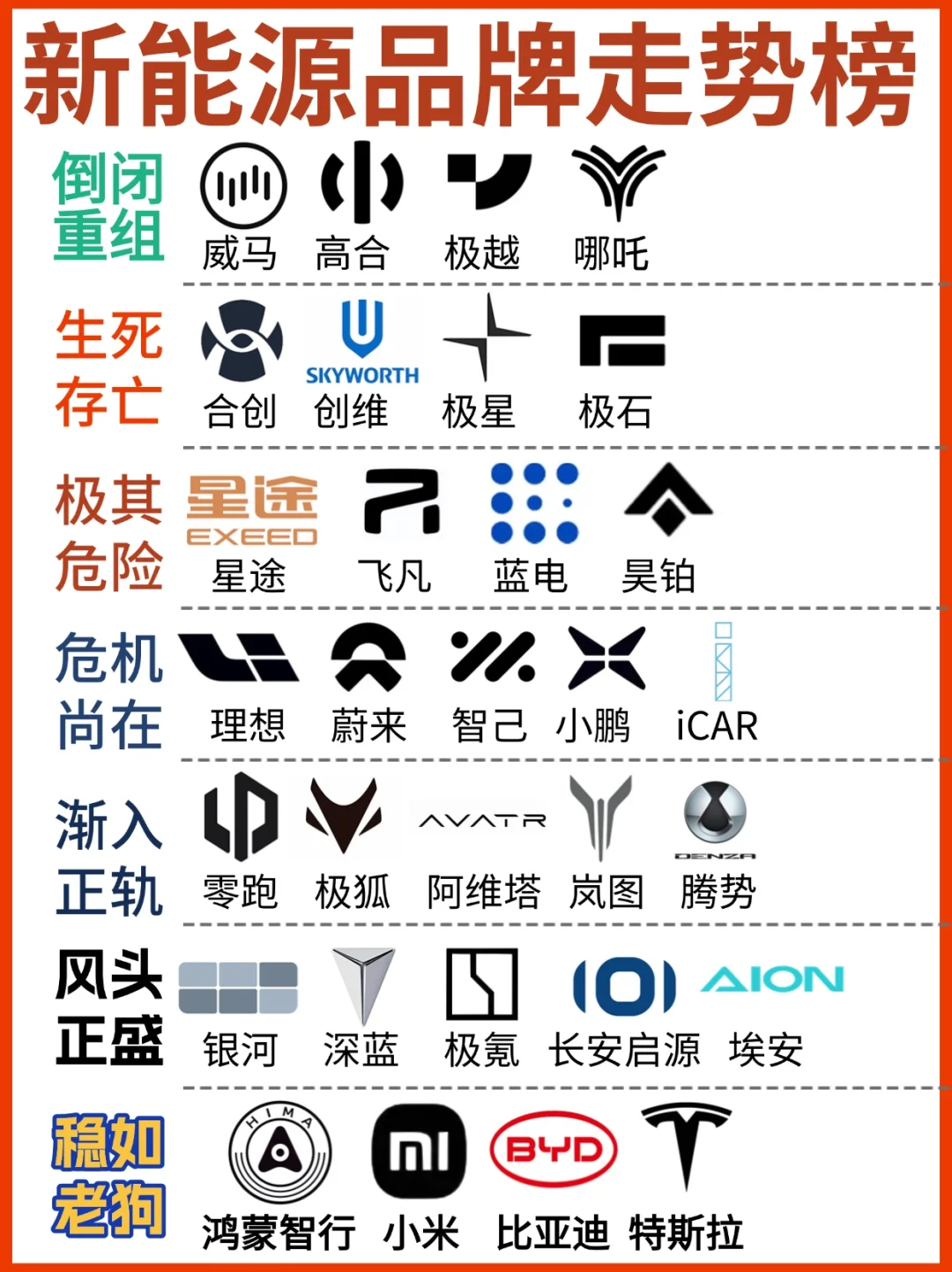 【8月蕞新版】新能源汽车品牌发展走势榜！