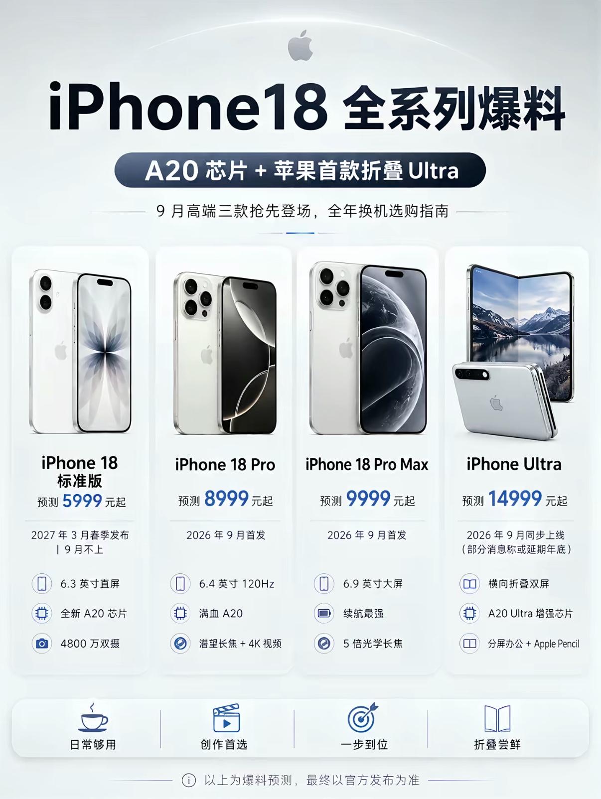 看到很多人聊iPhone18会成为新的爆款吗？我觉得这个吗和疑问号可以去掉，换上