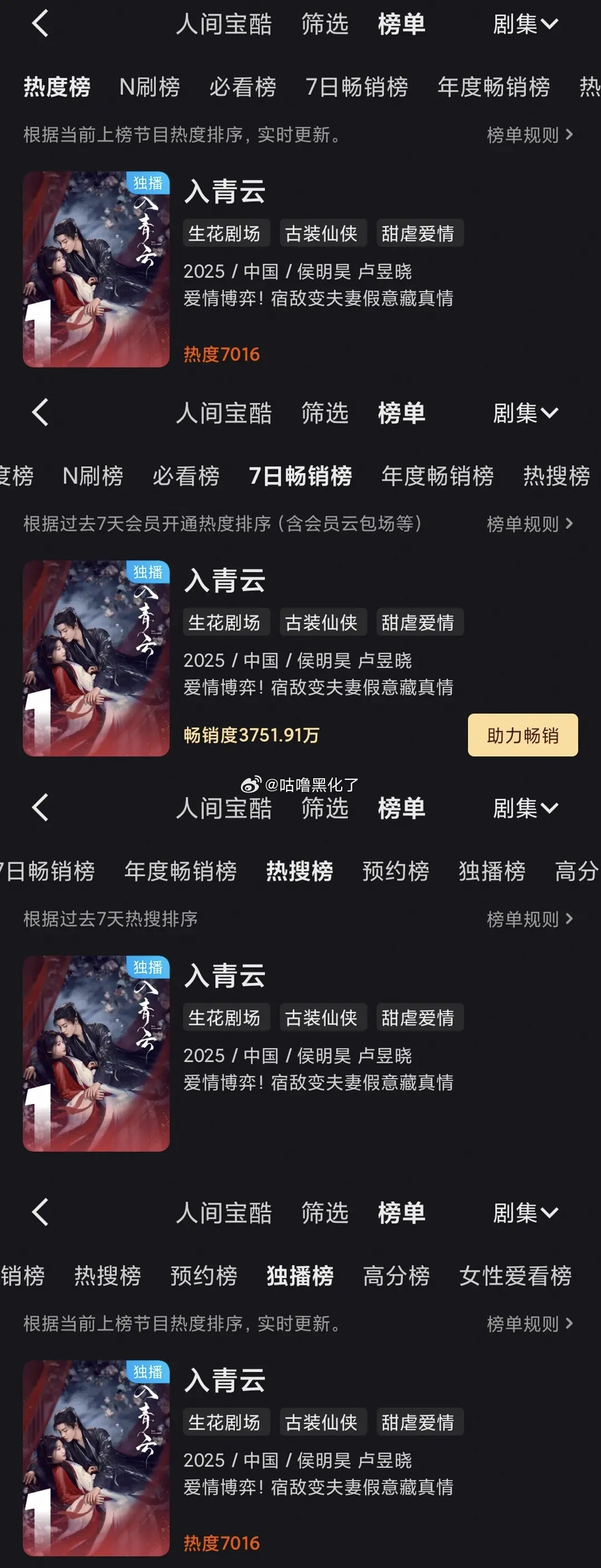入青云👖站内四榜登顶，拉动侯明昊四部老剧热度飙升！[点赞] ​​​
