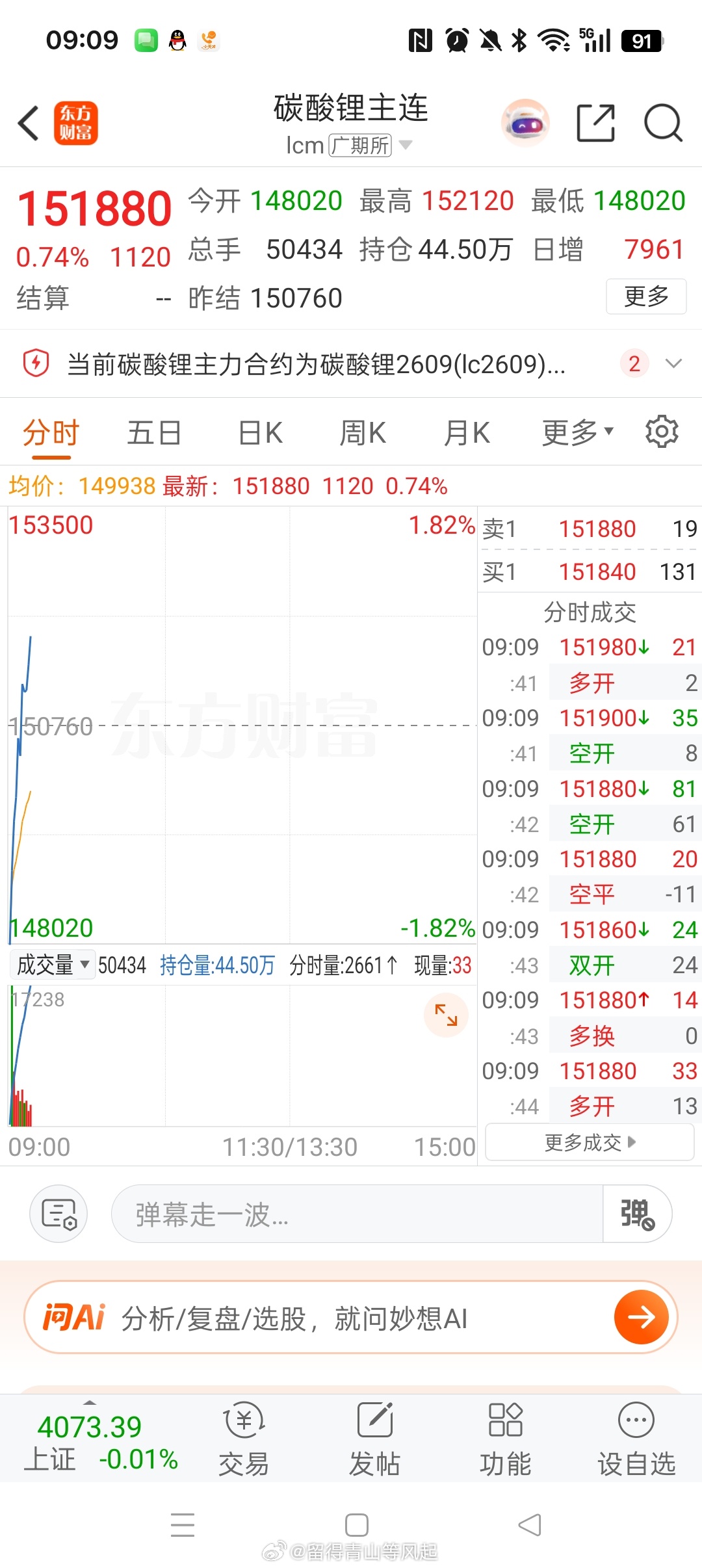 碳酸锂枧下窝 经典的低位出利空！ 