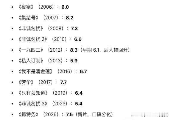 其实冯小刚这次电影评分不低的了，看回过去十年他的电影评分，仅仅次于2017年的芳