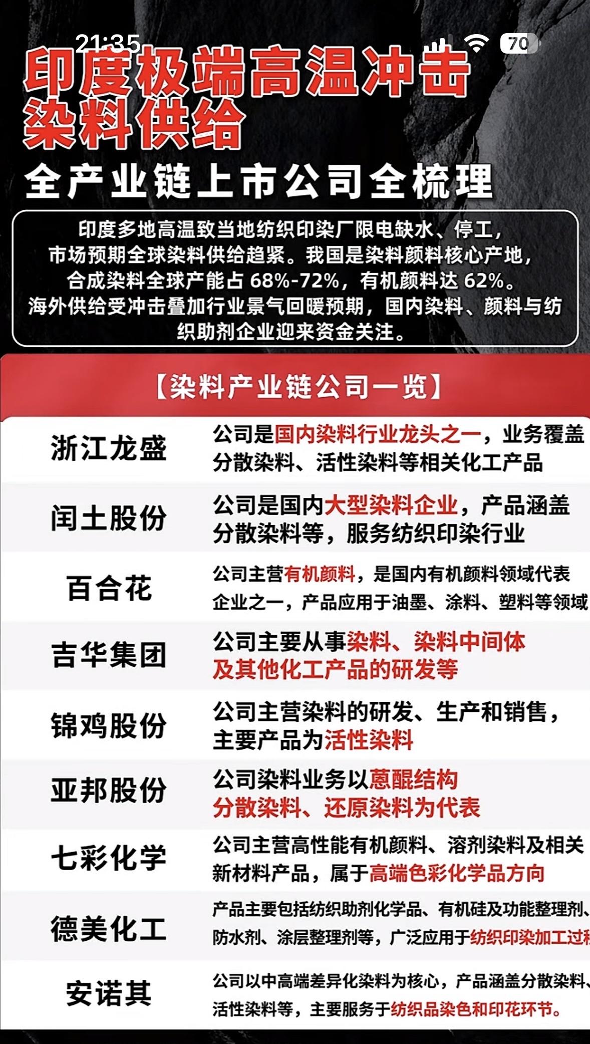 印度高温冲击染料供给，产业链上市公司全梳理

印度极端高温可把全球染料供给搅得天