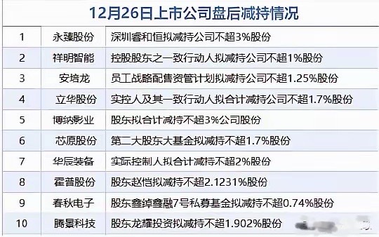今天的A股很难再往上涨了这轮A连涨8天，核心逻辑就是人民币升值，但随着人民币再次