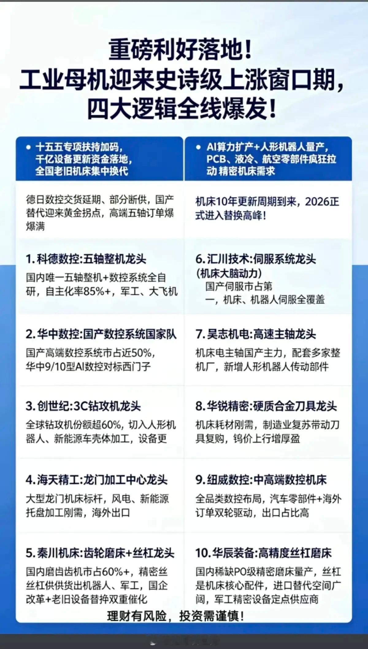 重磅利好落地！工业母机迎来史诗级发展机遇！1.伺服系统2.五轴整机3.国产数控系