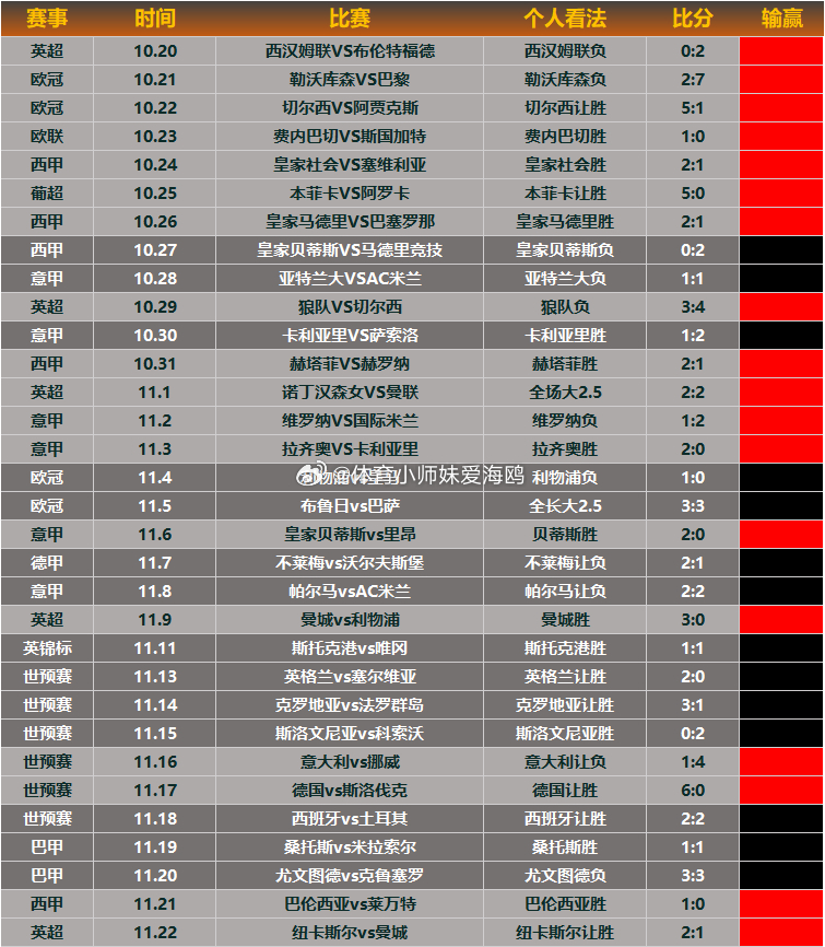 昨日回顾如果昨天跟你说纽卡会拿下曼城，你一定觉得我疯了。那我要是再跟你说巴恩斯会