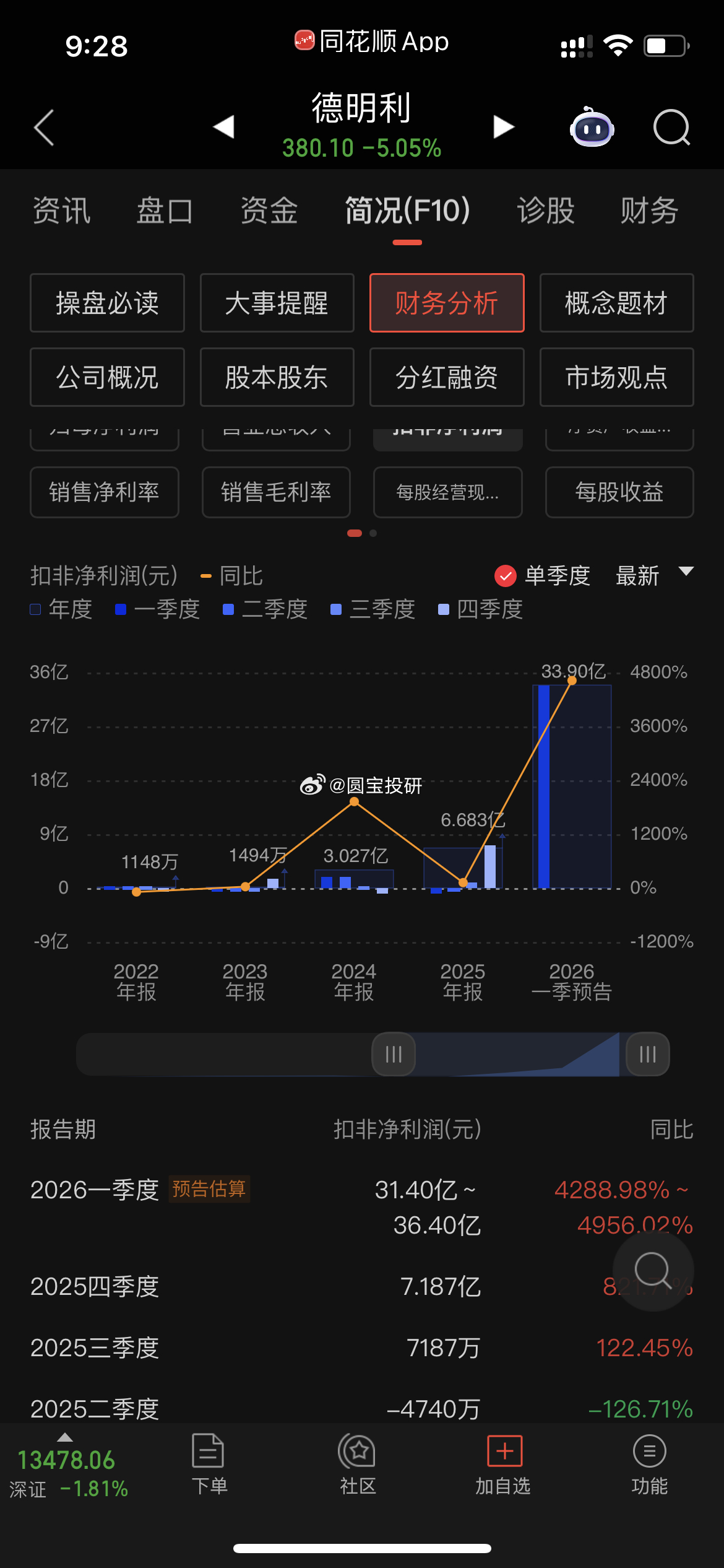 德明利，太炸裂了！ 