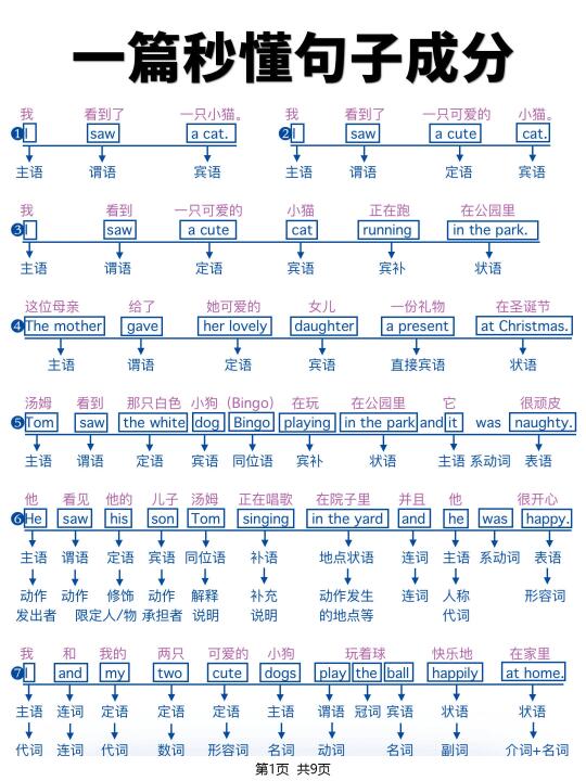 一篇秒懂句子成分‼️不会分析句子的请进！