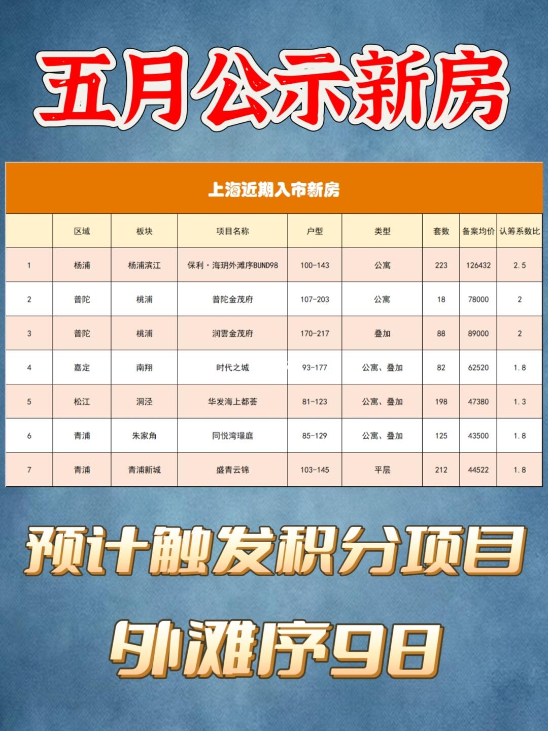 【5月10日】上海新房🈶加推❗
