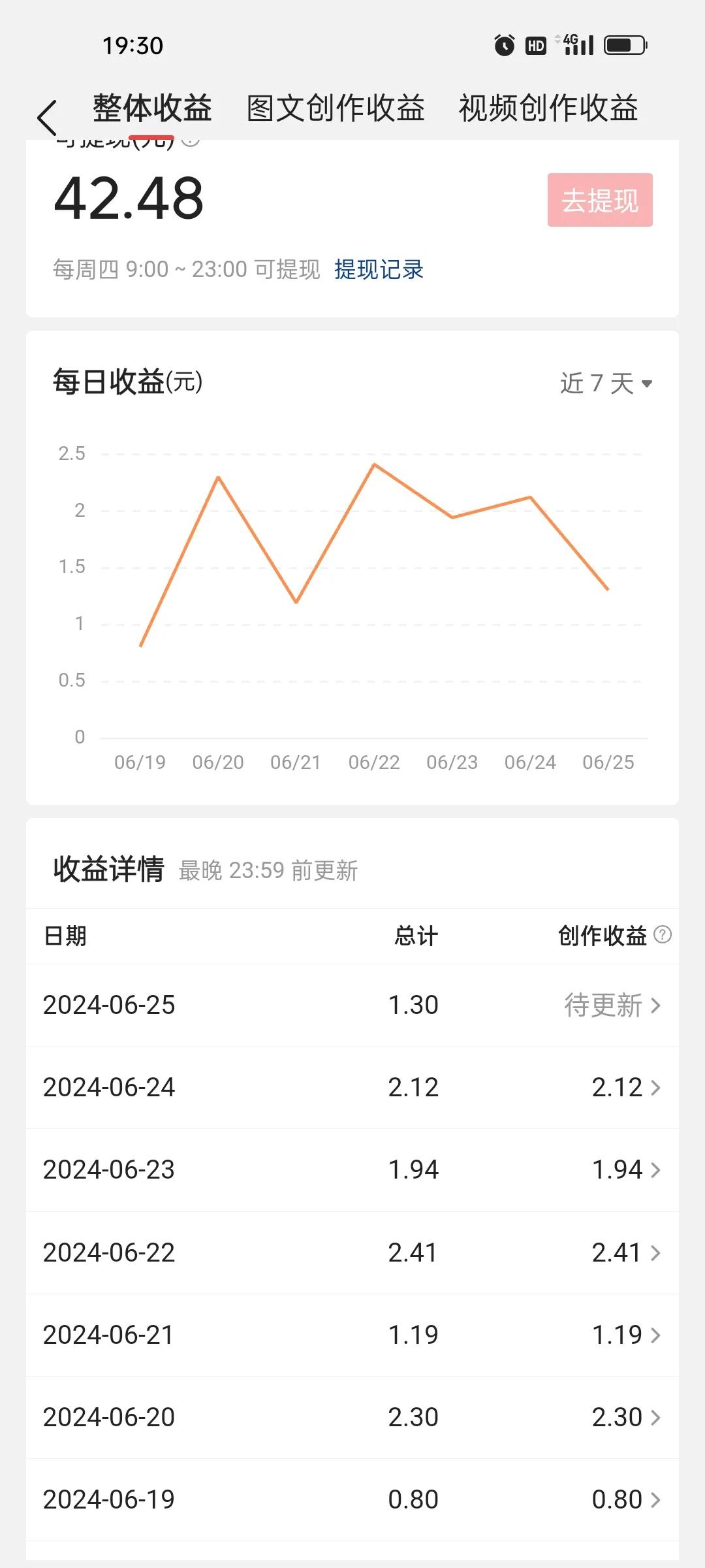 这几天收益不错，每天都有一两块，明天又可以提现了。