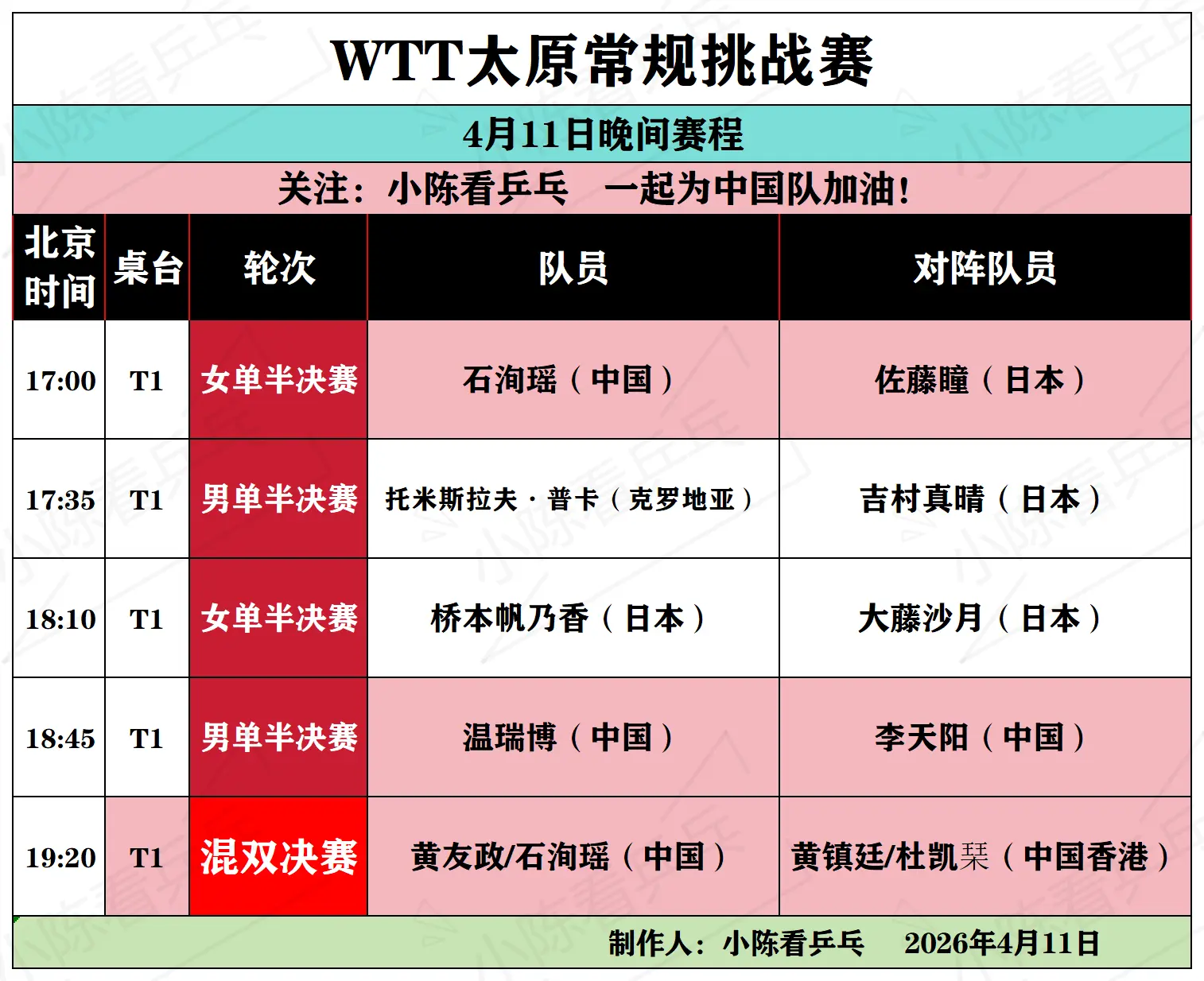 WTT太原常规挑战赛4月11日晚间赛程。WTT太原常规挑战赛4月11日...