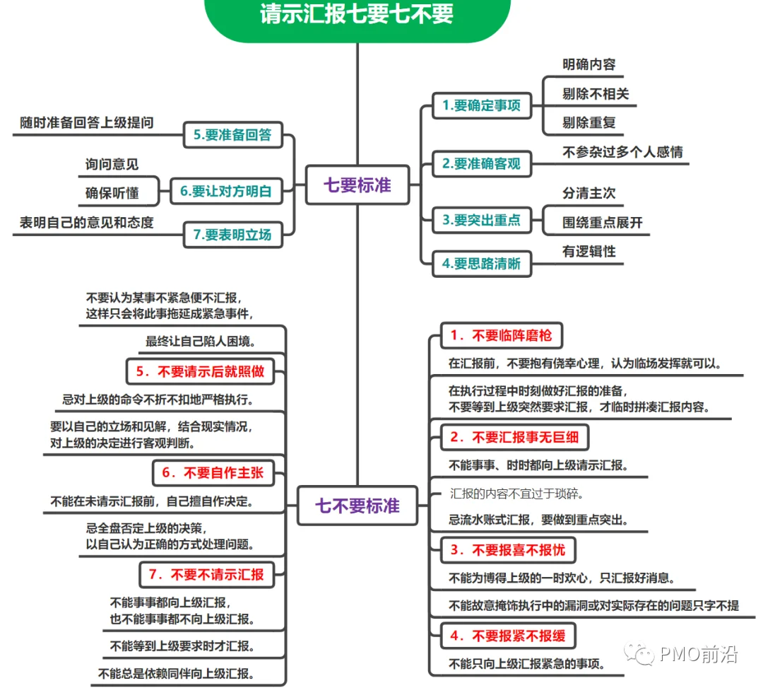 PMO项目经理如何汇报才能让领导一看就喜欢