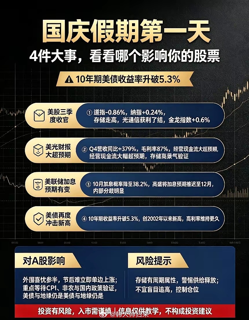 国庆假期第一天,4件大事,看看哪个影响你的股票一、4件大事解读①美股三季度收官，