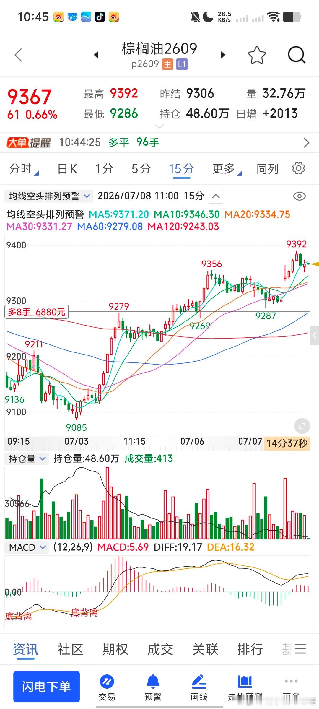 曾经失去的都将加倍回来财经期货