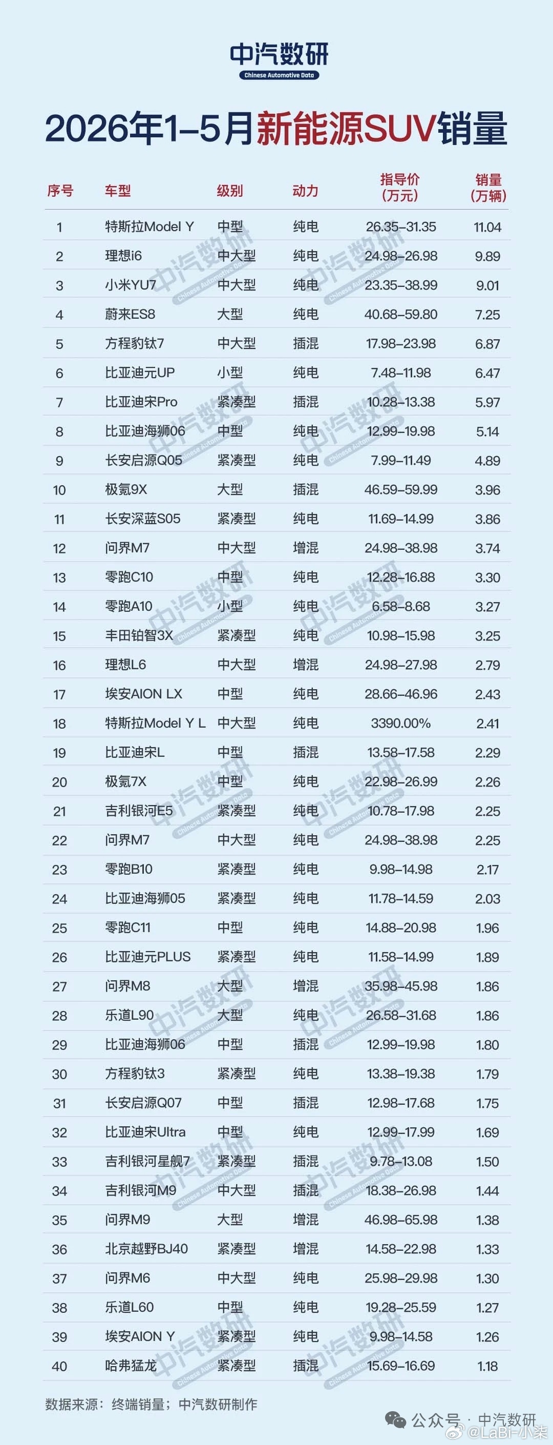 天天犬吠什么小米YU7销量不行了，一拉26年销量YU7还是稳居中国SUV无定语前