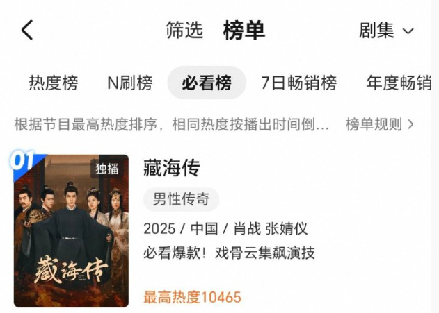 藏海传必看榜第一肖战藏海传口碑长尾肖战《藏海传》口碑长尾🈶，必看榜第一！！！大
