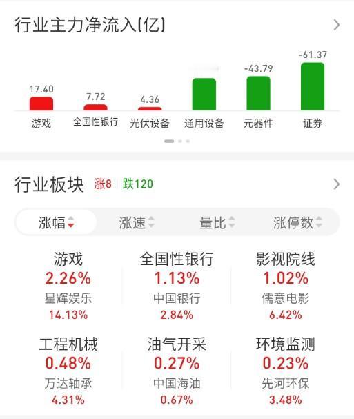 ETF买卖点记录（2026.07.07）

恒生:不动☞持有5成
红利:不动☞持