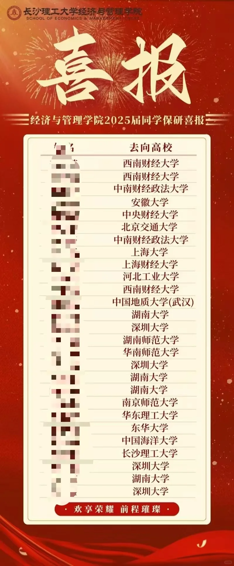 这个双非保了好多211和985