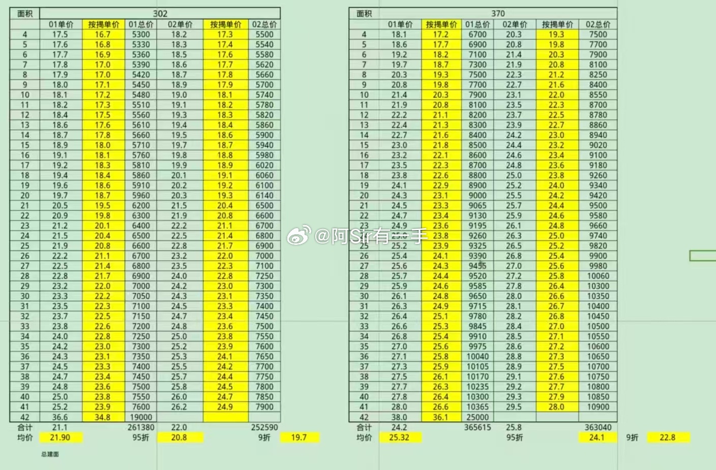 据悉是信悦湾备案价，有点夸张 深圳