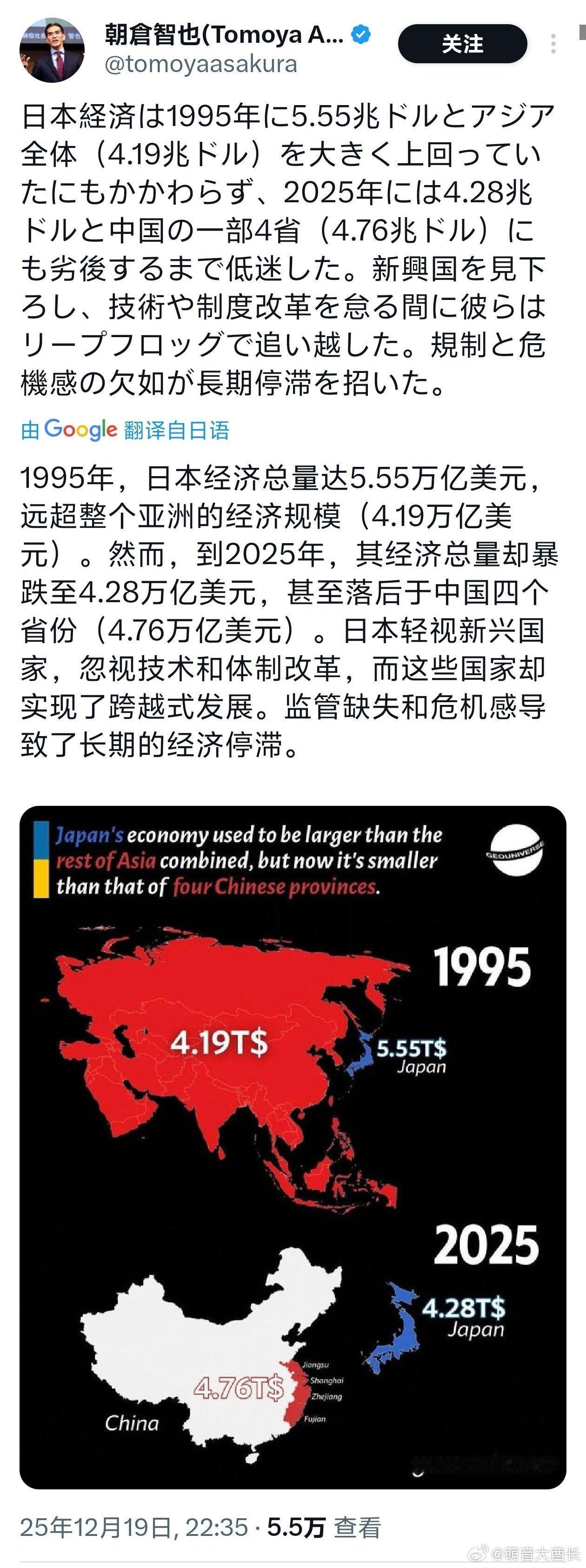日本经济在1995年达到5.55万亿美元，远远超过整个亚洲(4.19万亿美元)，
