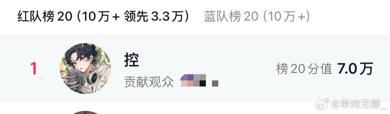 榜二十7万  家姐们牛
