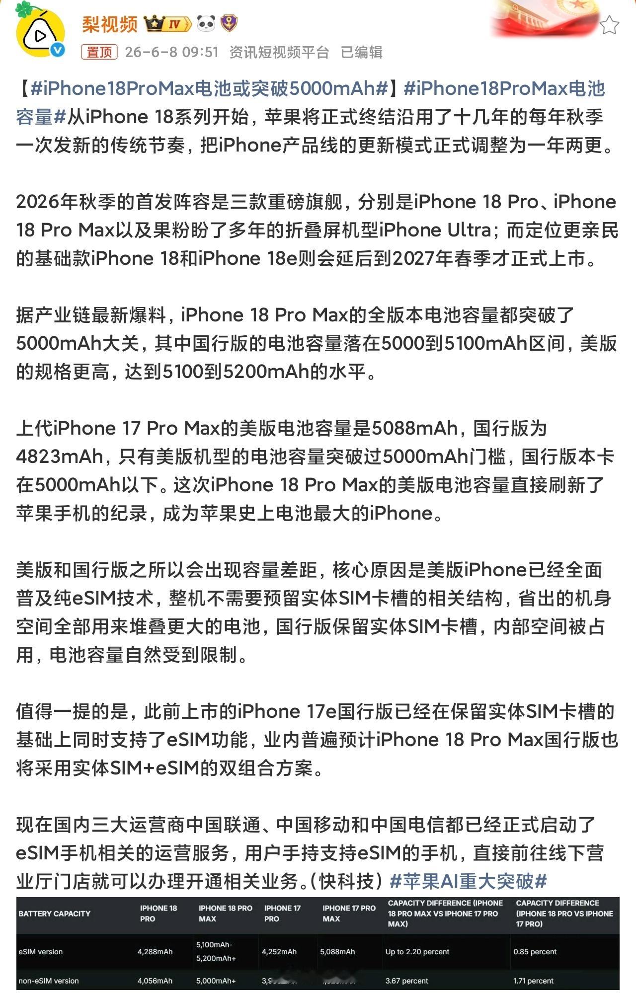 iPhone18ProMax电池容量Max这个尺寸，安卓厂商有上1万毫安了，苹果