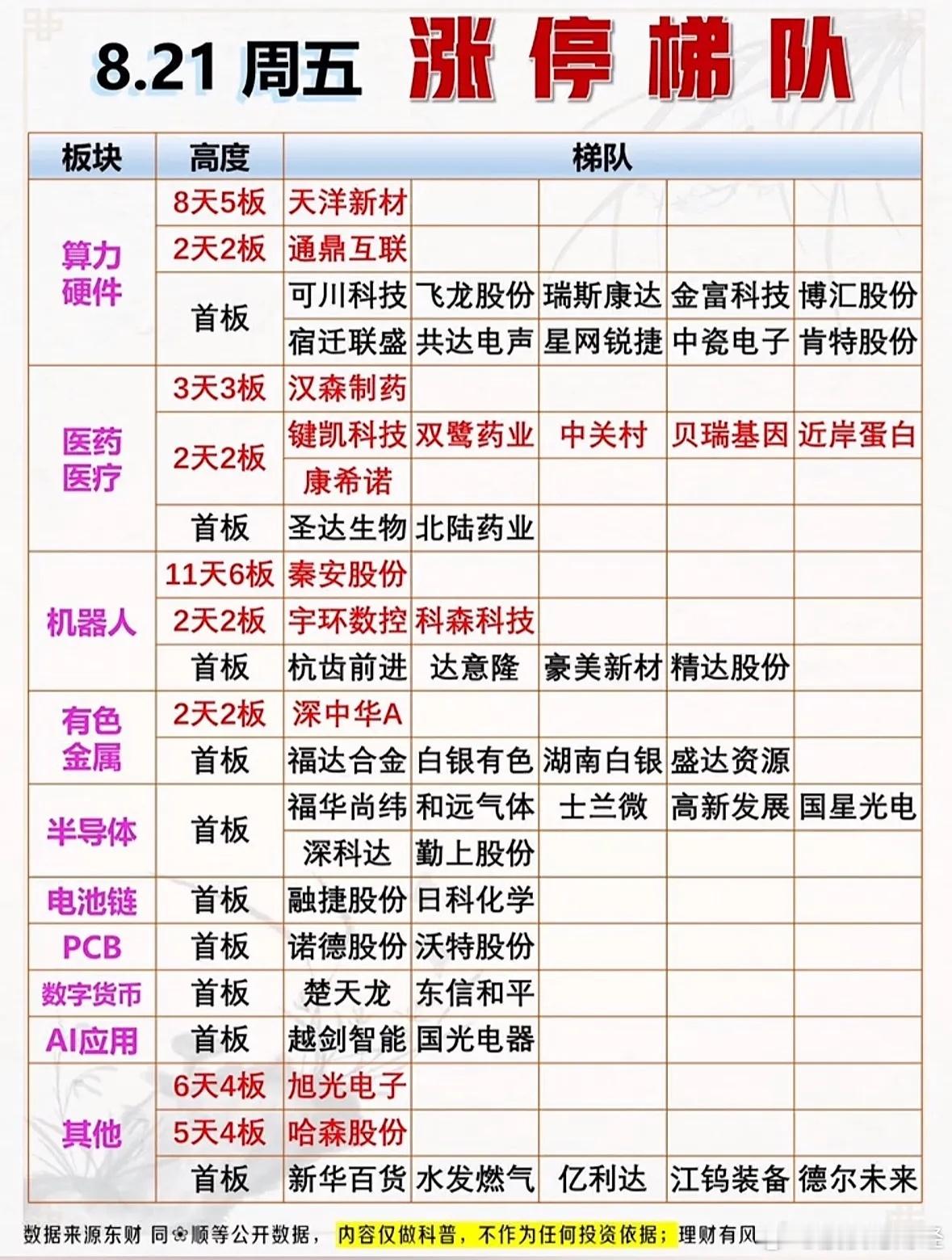 8月21日涨停复盘 