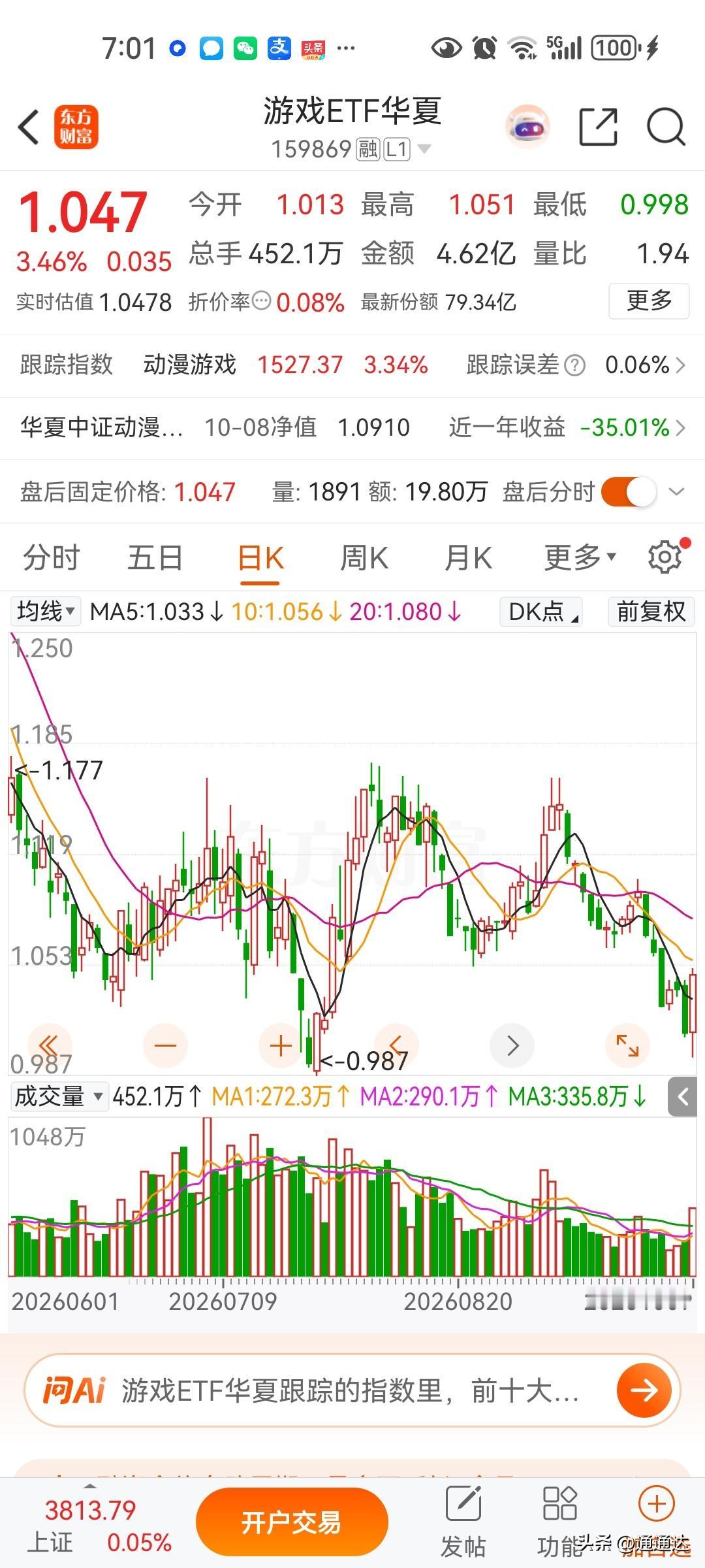今天哪些etf涨的最好，游戏etf绝对是底部，恒生科技指数etf可以买了